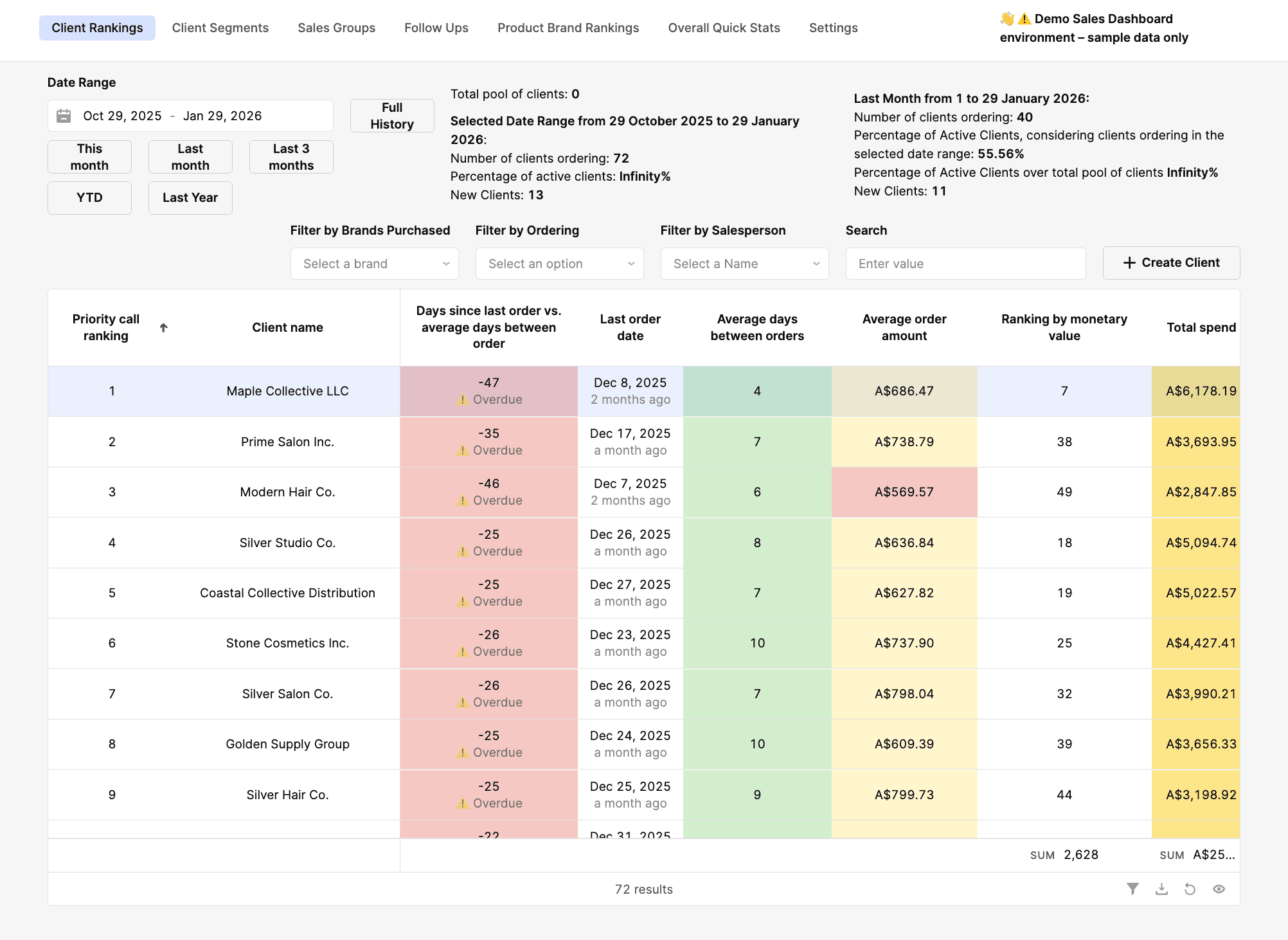 Sales Intelligence Dashboard